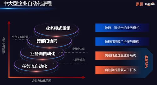 弘璣Cyclone發(fā)布超級自動化產(chǎn)品組合 覆蓋企業(yè)數(shù)字化轉(zhuǎn)型全部階段